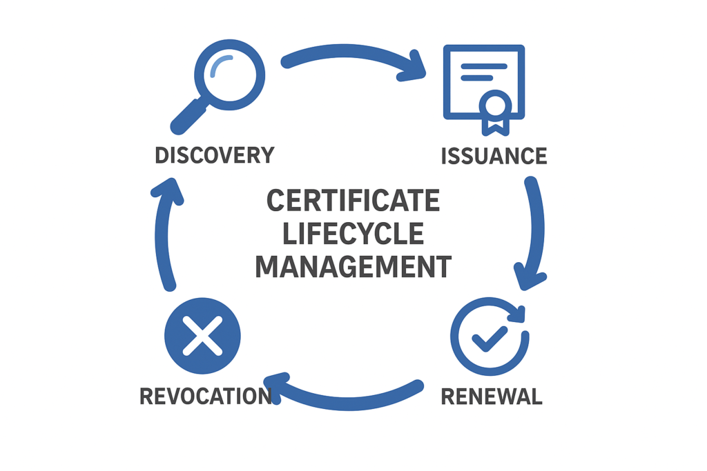 Trust Lifecycle Manager