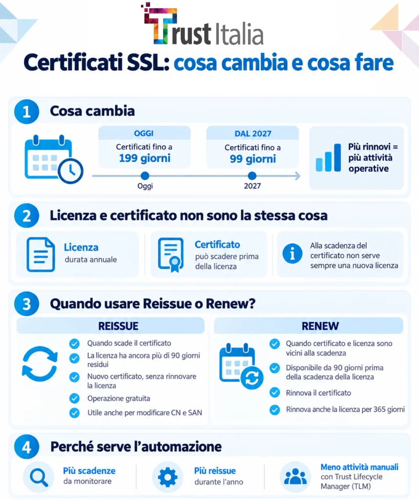 rinnovi riemissioni certificati ssl